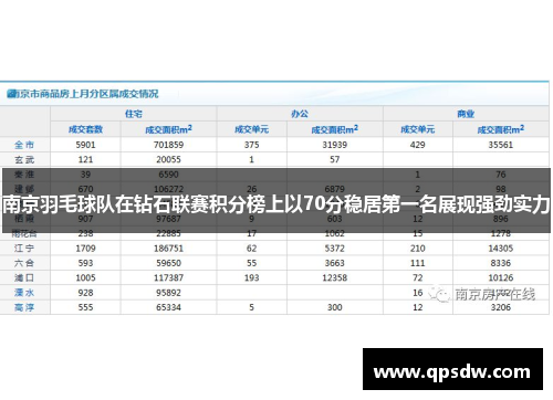 南京羽毛球队在钻石联赛积分榜上以70分稳居第一名展现强劲实力